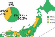 ポカリスエットがアクエリアスに負けた理由ｗｗｗｗ