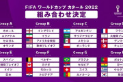 【悲報】韓国サッカーを甘く見る米CBS…「W杯で2敗1分け…最下位で脱落」