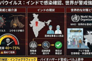 【致死率75%】新型コロナ禍の再来と世界が恐れるニパウイルス(コウモリ媒介)　ついに感染2人確認「接触者196人を現在追跡調査中」空港で体温検査強化へ
