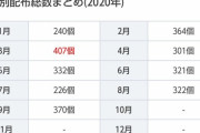 ハジドラ3ヶ月で石280個、ハジスト1ヶ月で石370個配布