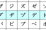 【競馬】　｢ヂ｣や｢ヅ｣を使った馬っていんの？