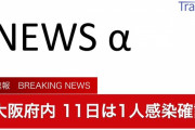 ◆朗報◆大阪府の新たな感染者１人！前週比１２人減…前日比10人減