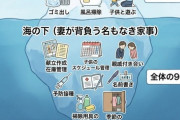 【画像】夫さん「俺も家事やってる」←これに妻が絶望する理由