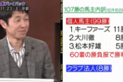 【競馬】デムーロ騎手、来年から美浦拠点に
