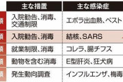 【朗報】新型コロナさん、雑魚だとバレて感染症2類から格下げへ