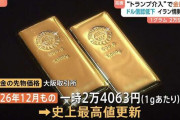 金価格再び史上最高値更新　アメリカの金融政策の先行き懸念などから