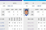【悲報】DeNA、明日も相手はエース格(オリックス宮城)