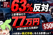 【トランプ配当】成人全員に77万円支給案、米国民の63％が反対　中間選挙は民主が7ポイントリードなのだ