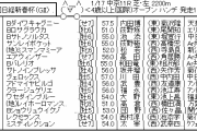 1/17日(日) 第68回日経新春杯(GⅡ) part2
