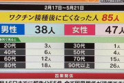 「殺すぞ」12歳～15歳のワクチン接種が始まった町に脅迫電話が殺到