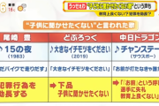 【悲報】中日ドラゴンズのテーマ、「うっせぇゎ」と並び子供に聞かせたくない曲に選出される