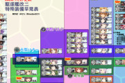 【艦これ】戦闘で頼りになる駆逐TOP3といえば