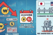 【速報】為替の防波堤だった「日本とスイスの通貨スワップ」26年満了　韓国報道「えー、破綻してしまいます」