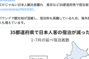 【悲報】日本人、貧しすぎて観光できなくなる。ありがとう自民党