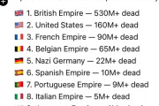 海外「歴史上最も人を死なせた帝国TOP10、大日本帝国は9位だ」