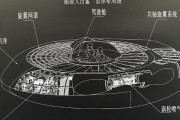【画像】まるでＵＦＯ…異形の中国軍用ヘリ試作機ｗｗｗｗｗ