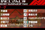 マリカにじさんじ杯準々決勝終了！『どのグループもエゲツない団子やったな』