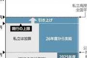 【朗報】高校無償化と178万円の壁と給食無償化、なんか全部いけそう