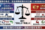【速報】小泉防衛相、攻撃に転じる「混迷か再建か。選択肢を問うものだ。新しい中道改革連合が政権を樹立すれば混迷の入口に立つ」
