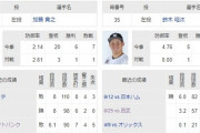本日ハム予告先発は加藤、前回打ってる荻野が不在なら痛いが出れるのか