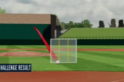 マイナーで実験的導入「ストライク、ボール判定チャレンジ」が好評