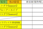 【Vtuber】今年V甲なさそうか