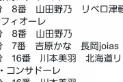 【悲報】高校女子サッカーで「52-0」www