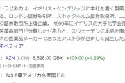 アストラゼネカ「新型コロナのワクチンに副作用があっても責任負わない」