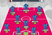 【速報】サッカー日本代表…パラグアイ戦の採点ｗｗｗｗｗｗｗｗｗｗｗ