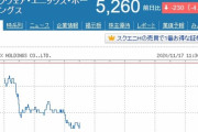 【悲報】スクエニ、ガチで終了　ソシャゲの不正発覚で株価爆下げ中