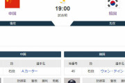 中国(敗退決定)×韓国(敗退決定)このあと19時開始←これ
