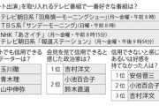 【朝日】”テレビを見ていて信用できないと思う人”1位は「安倍首相」