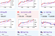 【相場】全面円安、金高で安定して推移　特に市場に影響を与えそうな材料は見当たらず