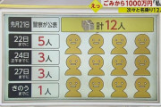 札幌ごみ施設の1000万円、落とし主を名乗る奴がさらに増えるｗｗｗｗｗ