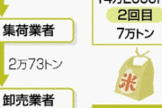 JA、遂に本性を現す・・・「備蓄米を5キロ2000円なんかで売られたら困るんだが？」