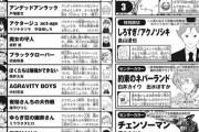 【悲報】ジャンプ、看板3作が同時休載してしまい何の雑誌かわからなくなる