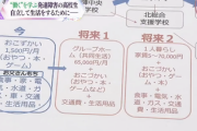 【画像】パパ、発達障害の息子に『人生の攻略図』を作成 →こういうのでいいんだよと話題に