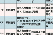 【悲報】米軍、滑走路からわざと低空飛行をし日本人の胴体を切断するも無罪【日米地位協定】