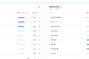 中山夏月姫　やせた　が急上昇
