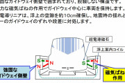 【朗報】中国が1000km/hのリニア建設へｗｗｗｗ