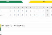 練習試合　ヤクルト 0－10 阪神　試合結果　神宮球場　2020/3/22