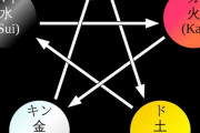 「水は火に対して強い」わかる　「火は草に対して強い」わかる　「草は水に対して強い」は？