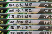 【駅伝日体大ｽﾚ】藤本珠輝、クロカン日本選手権7位！ほか新入生情報など