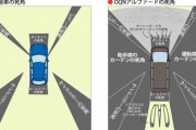 【画像】よくわかる普通の自動車の死角とDQNアルファードの死角のちがい