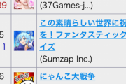【悲報】このすばソシャゲ、全く伸びずに終わる…