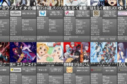 2021年冬アニメ、今の所どう？？？