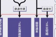 【鉄道】「国鉄復活」すべきなのか 「インフラは国で維持」の声多い令和時代 カギは国益にかなうか