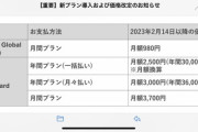【悲報】DAZN、値上げ