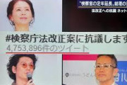 【知ってた速報】検察庁法案抗議ツイート、２％のアカウントによる投稿が全体の半数占める模様ｗｗｗｗ