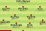 カタールＷ杯のベストイレブンを識者5人が選定！